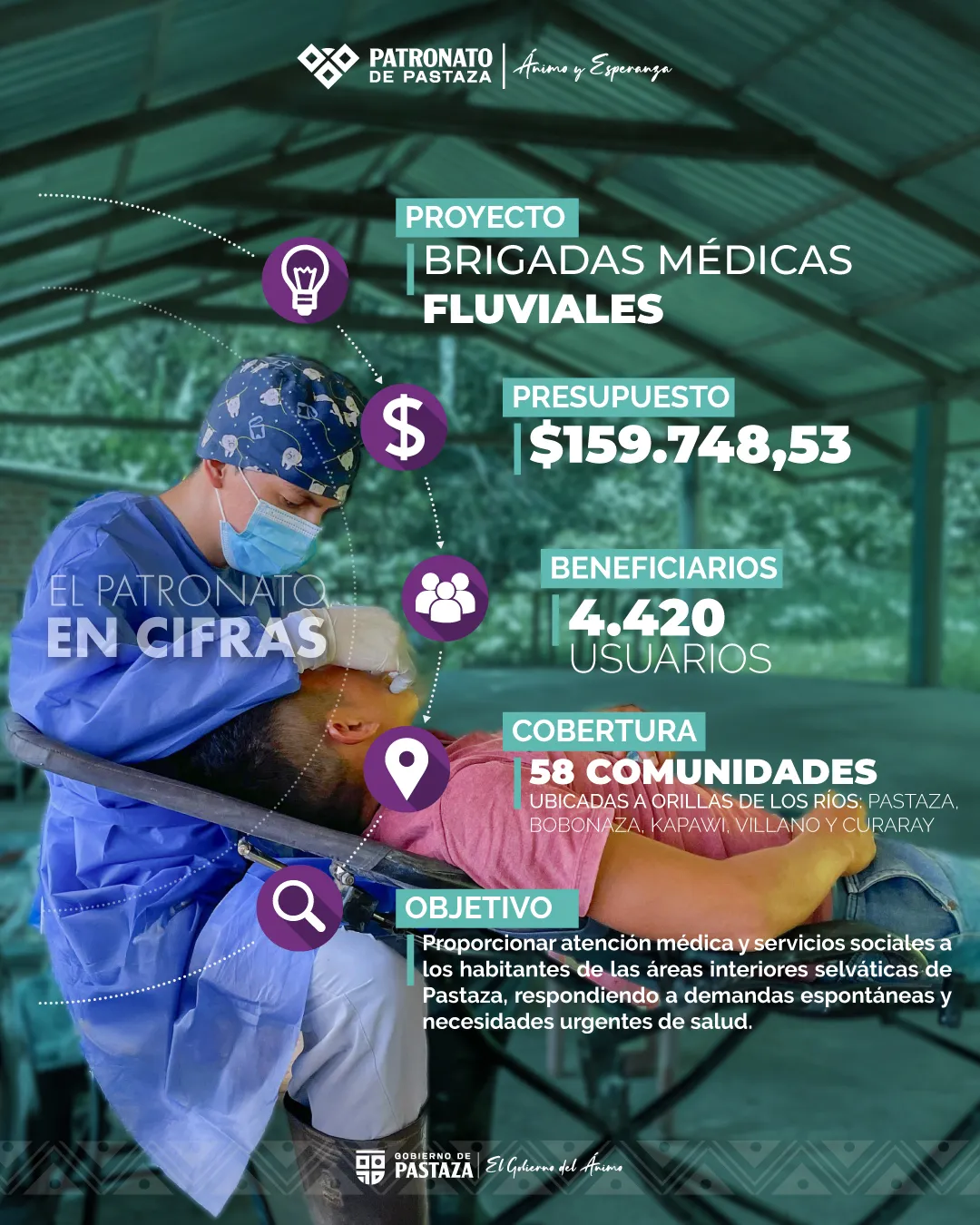 Lee más sobre el artículo Los recursos que nos entrega el Gobierno Provincial se transforman en OBRA SOCIAL para nuestro pueblo.