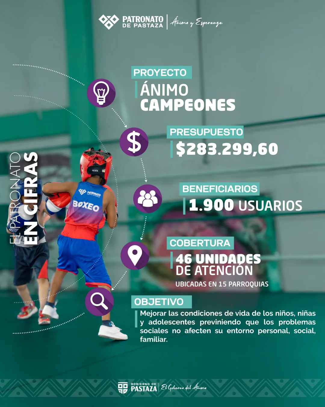 Lee más sobre el artículo Los recursos que nos entrega el Gobierno Provincial se transforman en OBRA SOCIAL para nuestro pueblo.