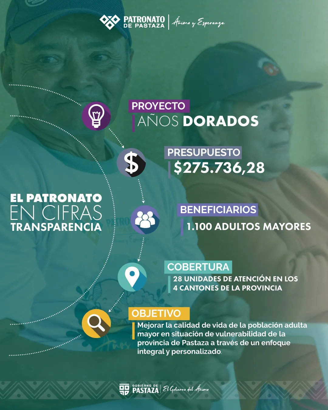 Lee más sobre el artículo ENTÉRATE