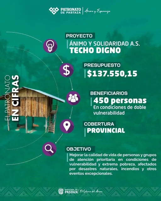 Lee más sobre el artículo PROYECTO: ÁNIMO Y SOLIDARIDAD ASISTENCIA SOCIAL TECHO DIGNO