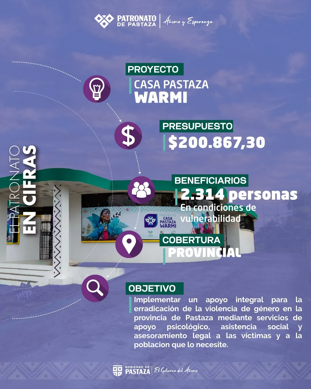 Lee más sobre el artículo PROYECTO: CASA PASTAZA WARMI